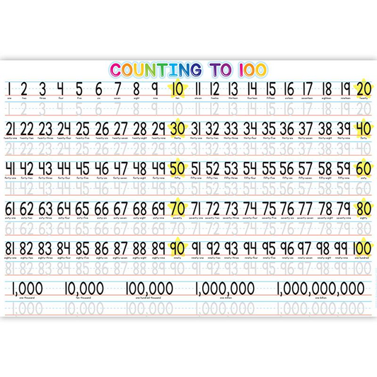 1-100 Counting Learning Placemat