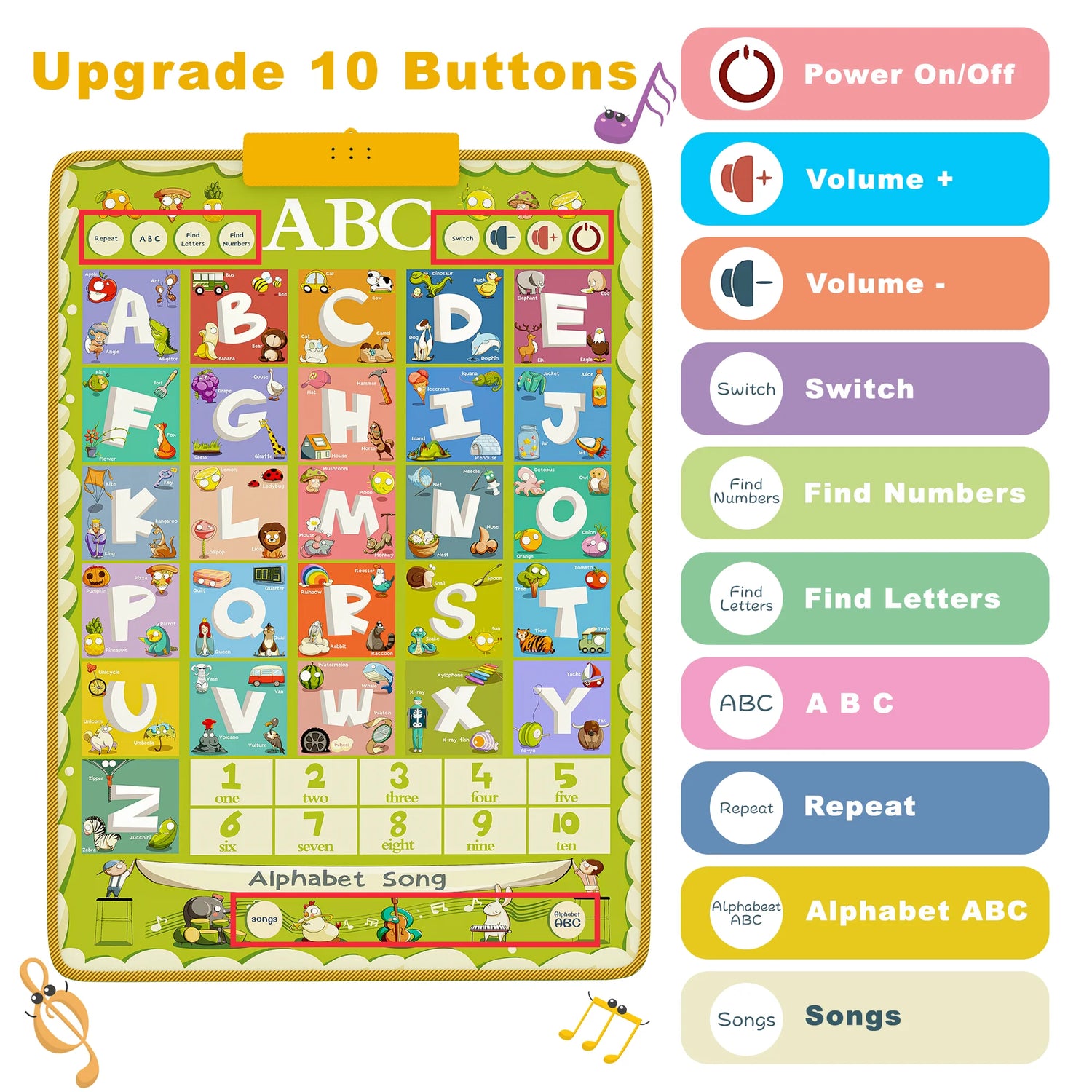Upgraded Electronic Alphabet Chart, ABC Chart for Toddler and Infant Learning Pronunciation, Built-In 100 Words