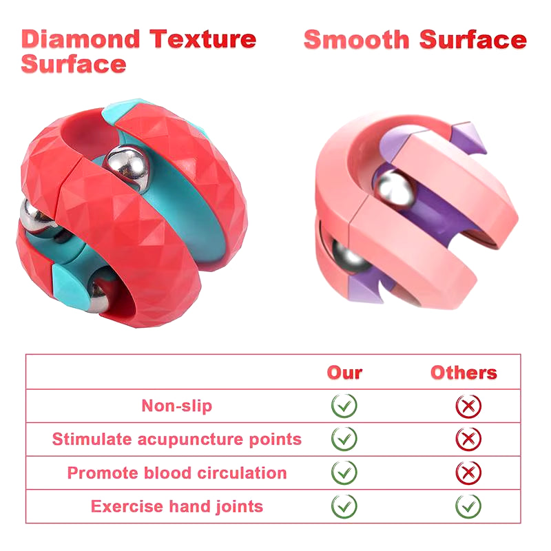 Orbit Ball Toy, Fidget Cubes Top Spinning Toy, as Stress Relief Gifts & Creative Decompression Toys, Puzzle Games for Kids